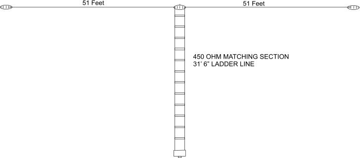 G5rv Multiband Antenna