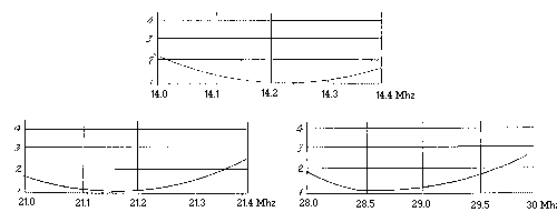 AS-20 SWR